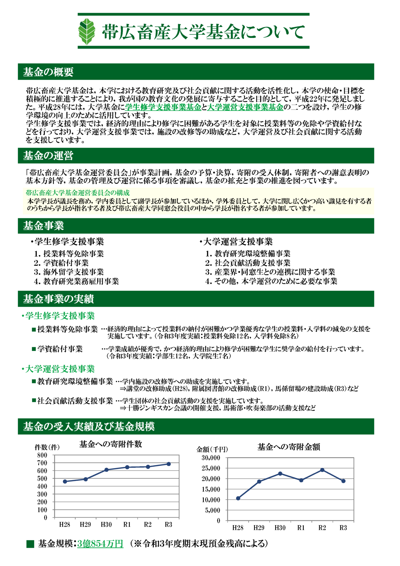 基金概要 – 帯広畜産大学