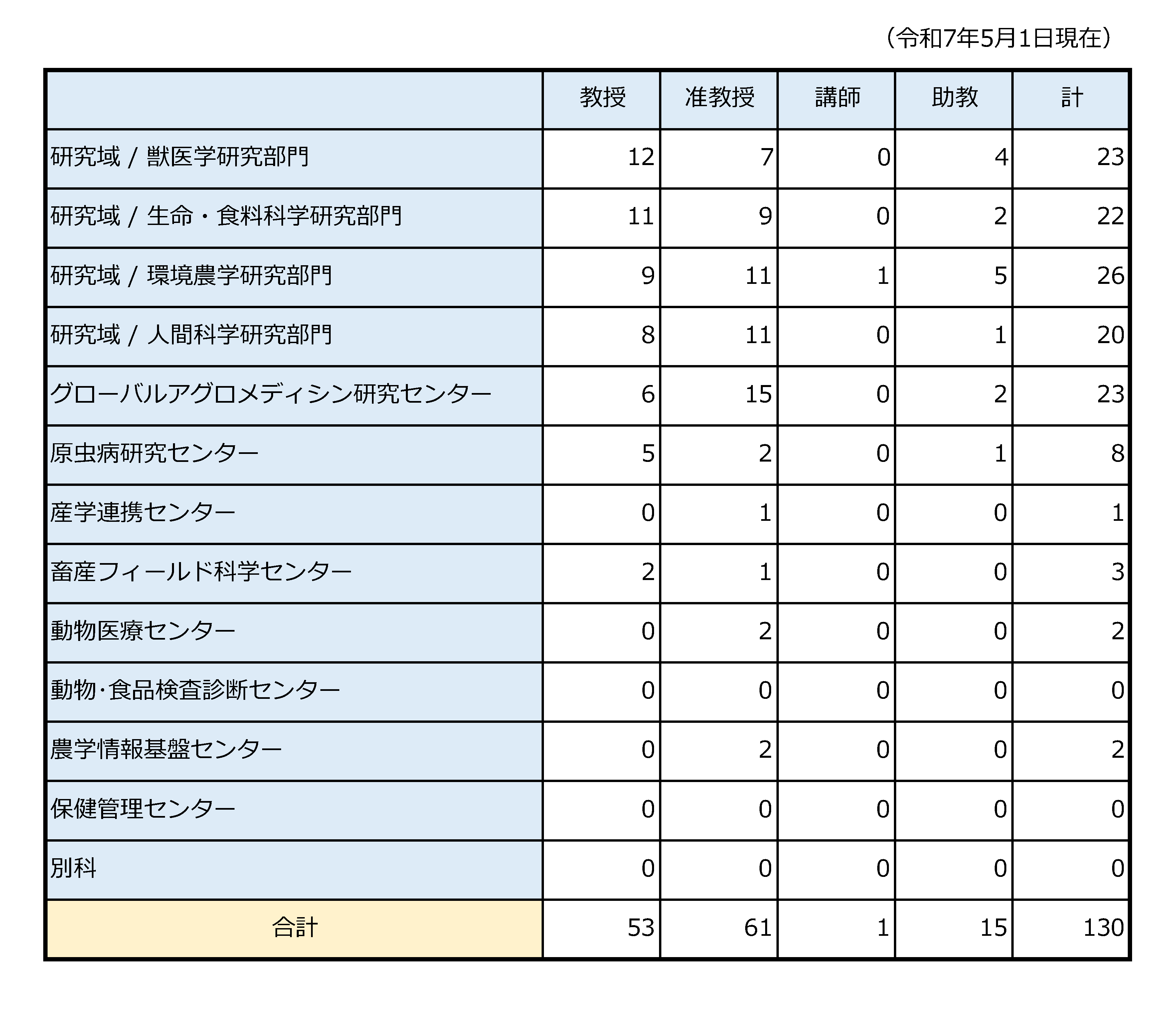 日本獣医生命科学大学 (2022年版大学入試シリーズ) | 教学社編集
